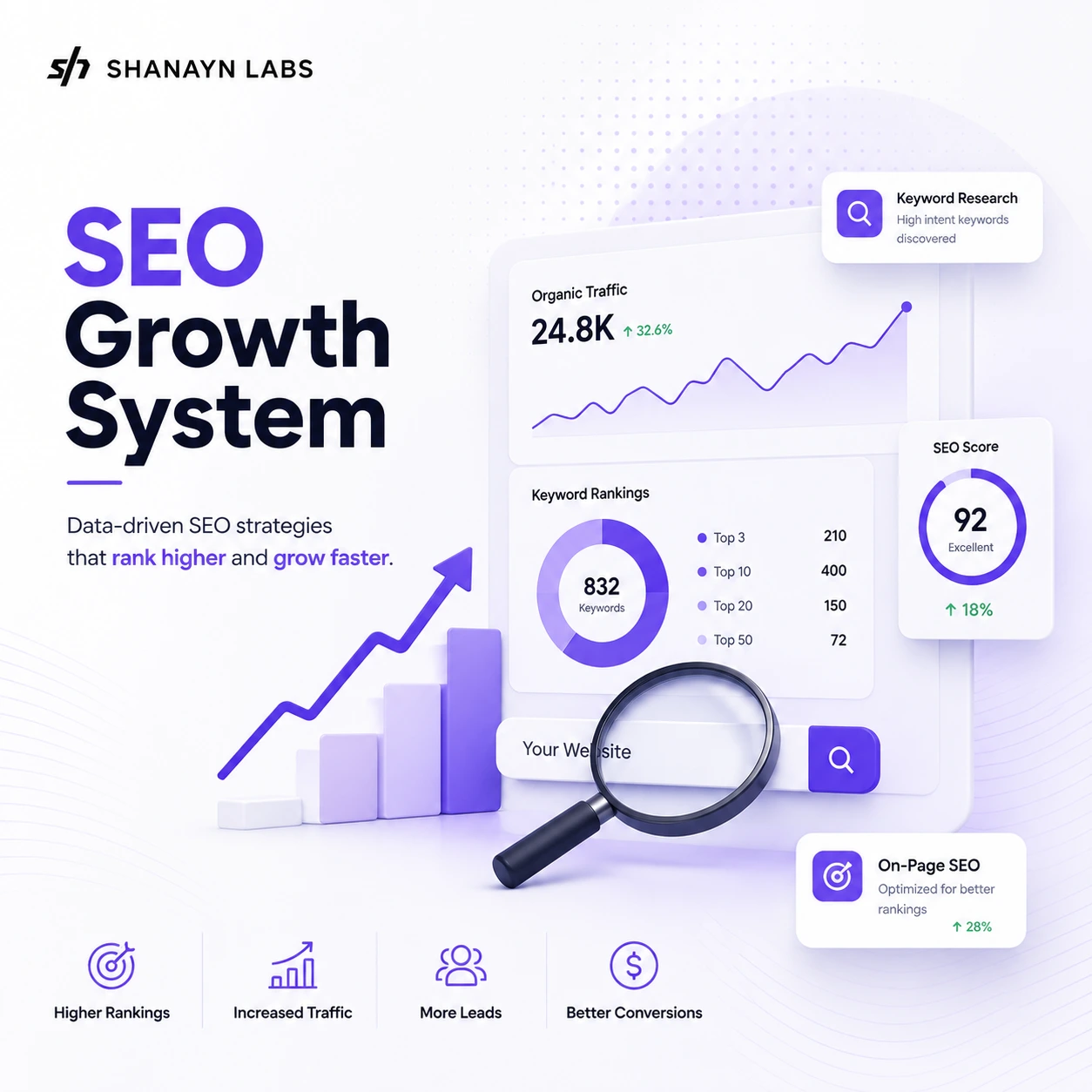 SEO Growth System